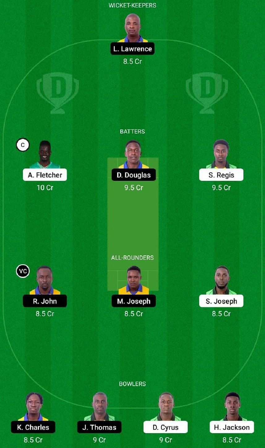 NW vs SS Dream11 Fantasy Tip #1 - Spice Isle T10 League 2022