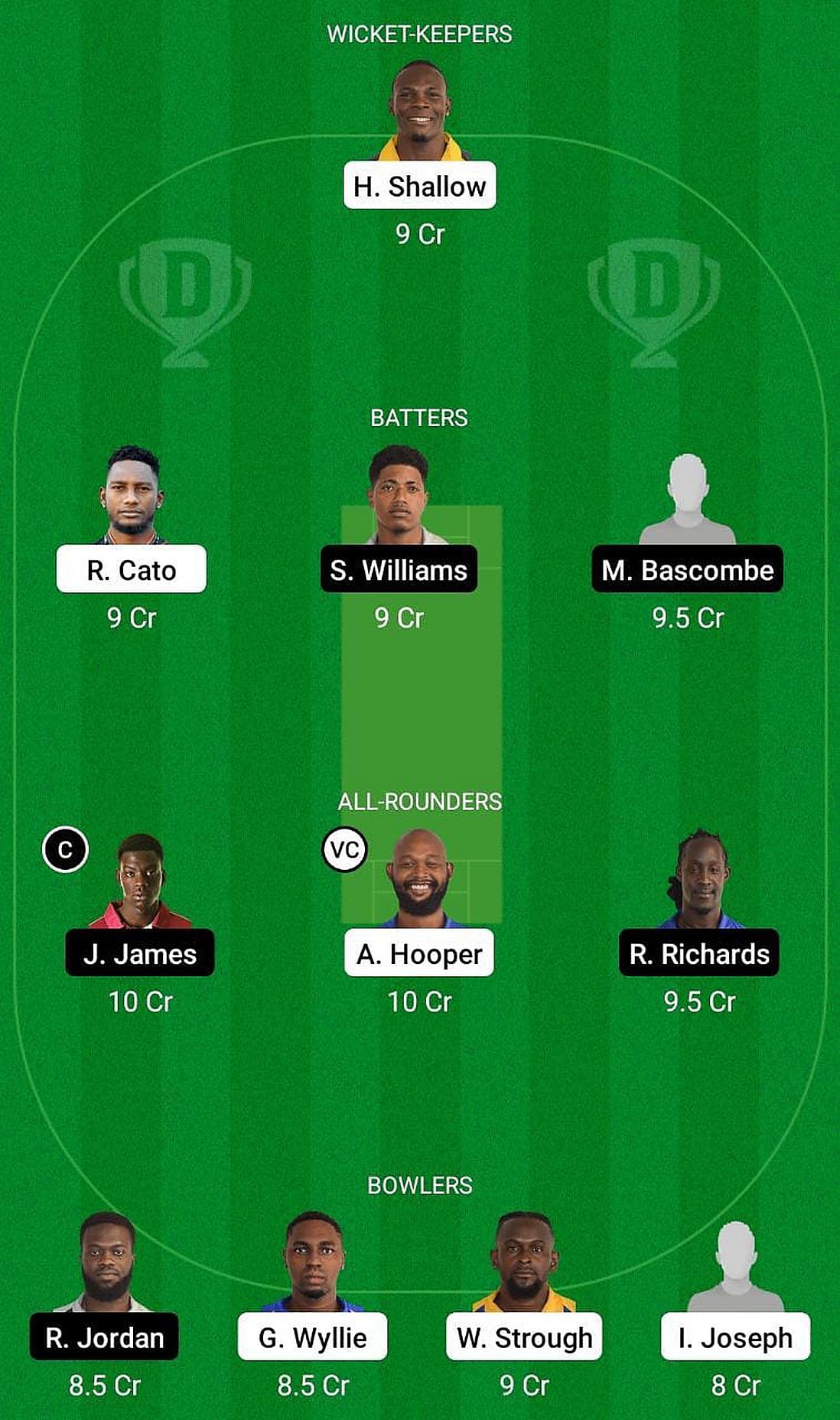 GRD Vs FCS Dream11 Prediction: Fantasy Cricket Tips, Today's Playing ...