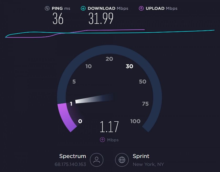 Check internet speed (Image via speedtest.net)