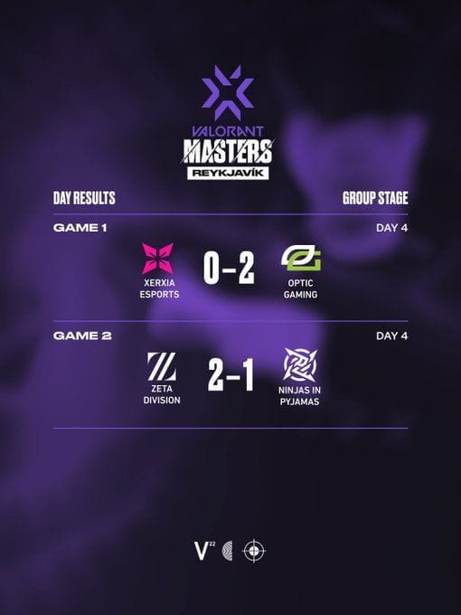 VCT Stage1 Masters Reykjavik Day4 results Zeta Division and OpTic