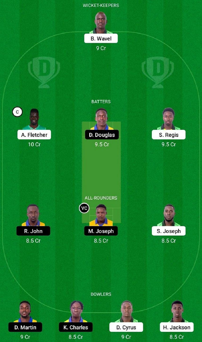 NW vs SS Dream11 Fantasy Tip #2