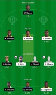 SPB vs BGR Fantasy Suggestion Team 1