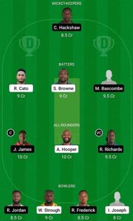 GRD vs FCS Fantasy Suggestion Team 2