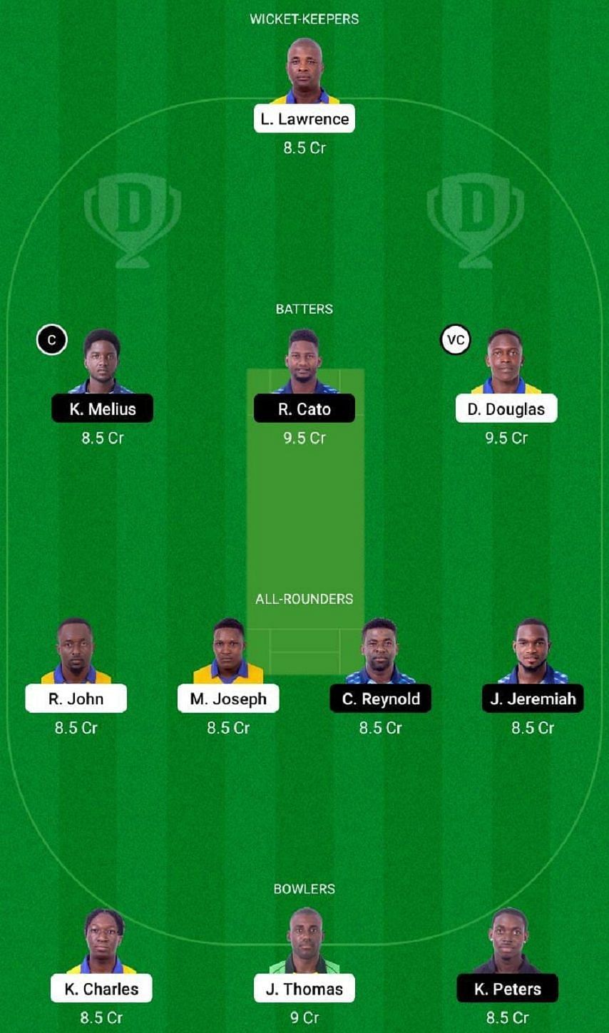 SS vs GG Dream11 Fantasy Tip #2 - Spice Isle T10 League 2022