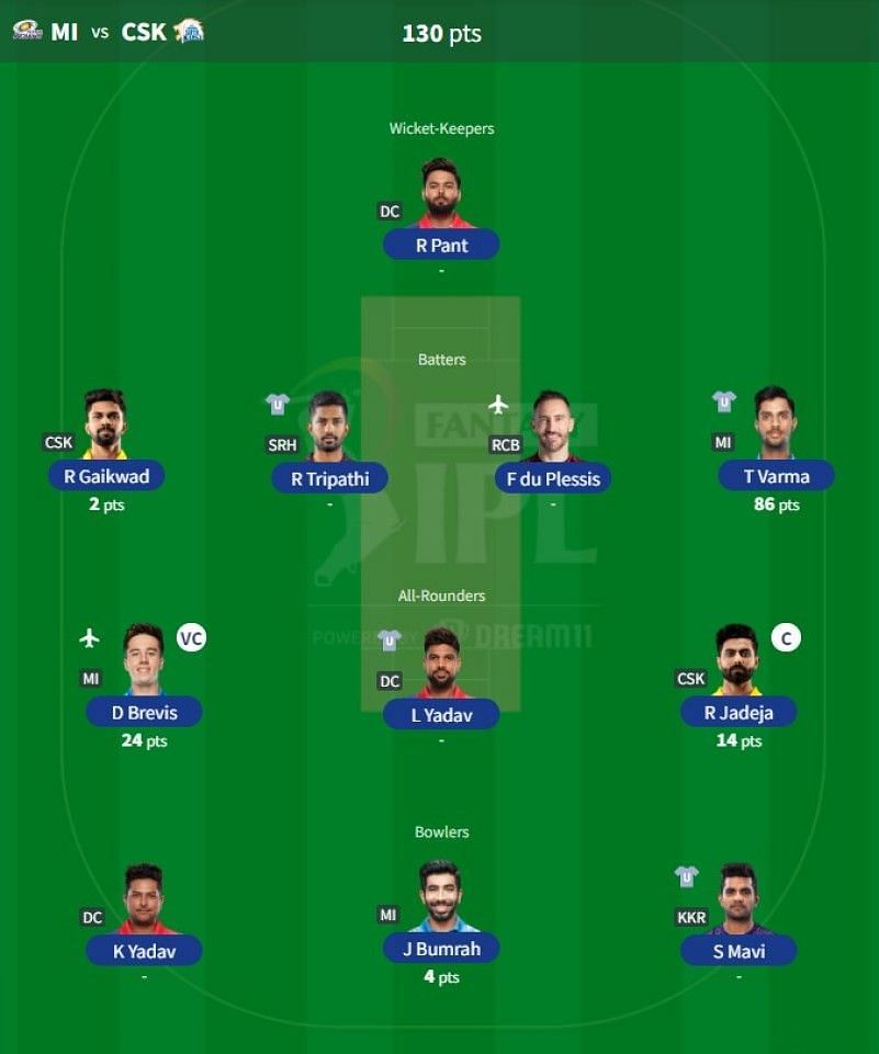 IPL Fantasy team suggested for Match 33 - MI vs CSK