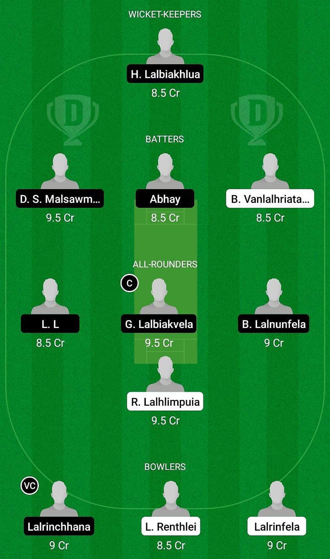 BSCC vs LCC Fantasy Suggestion Team 1