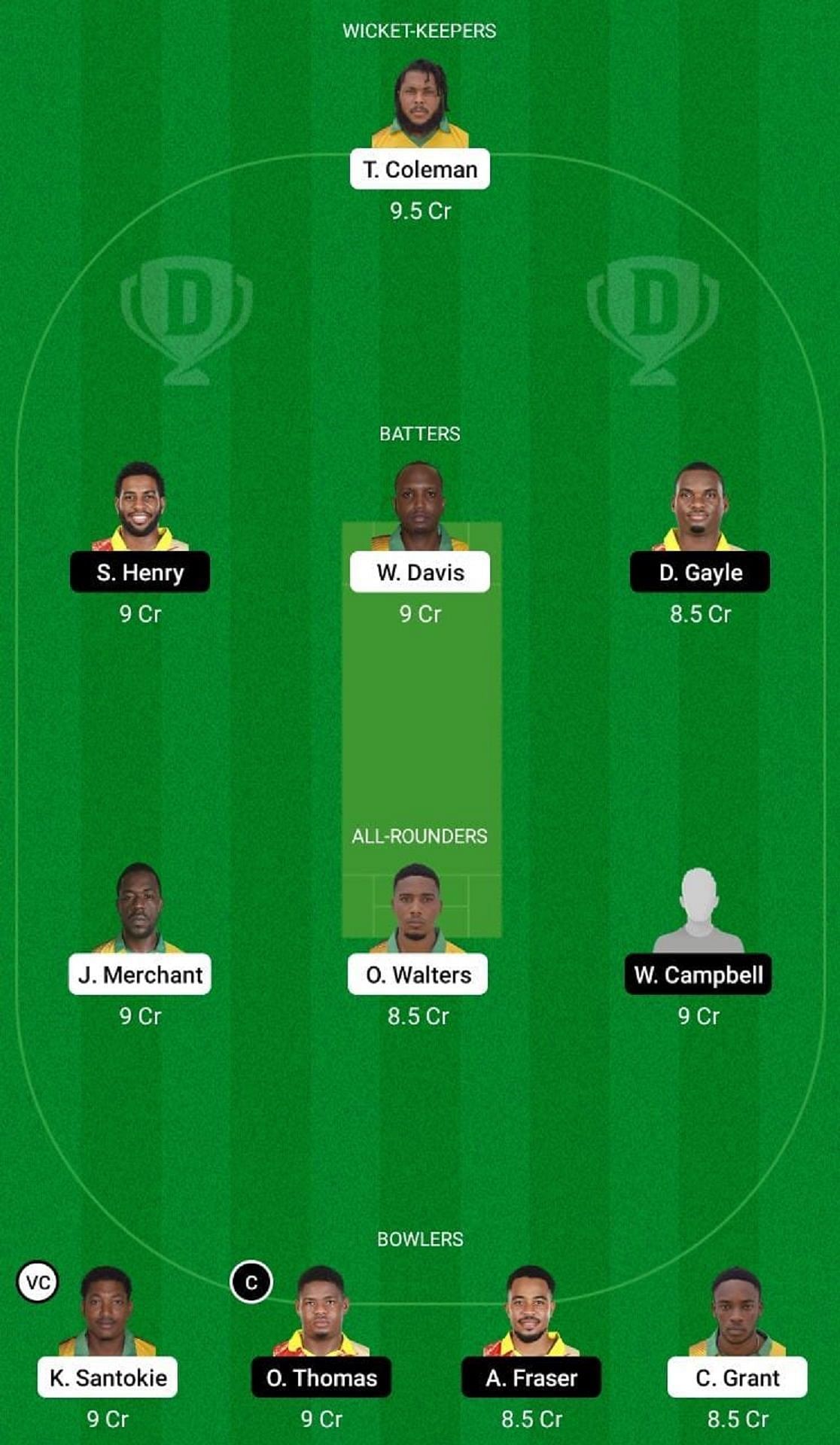 MIT vs SRI Dream11 Fantasy Suggestion #2