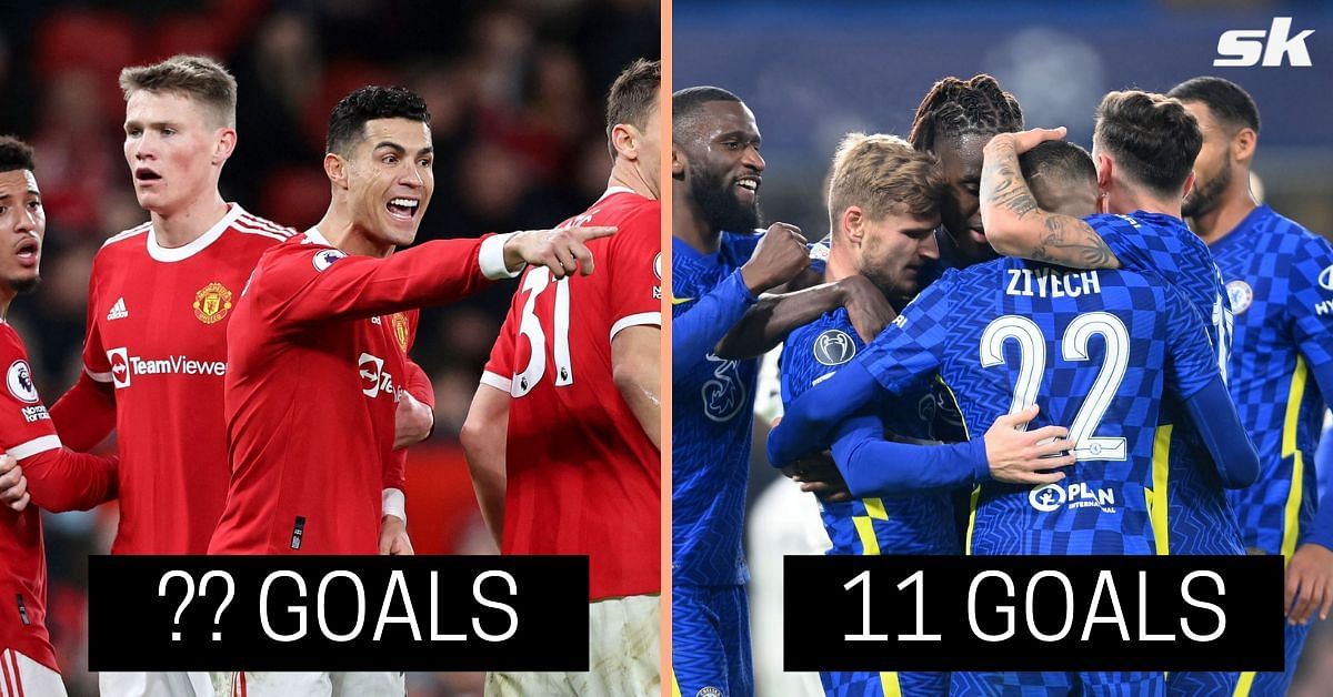Five clubs that have scored the most goals through substitutes in the Premier League this season (2021-22)