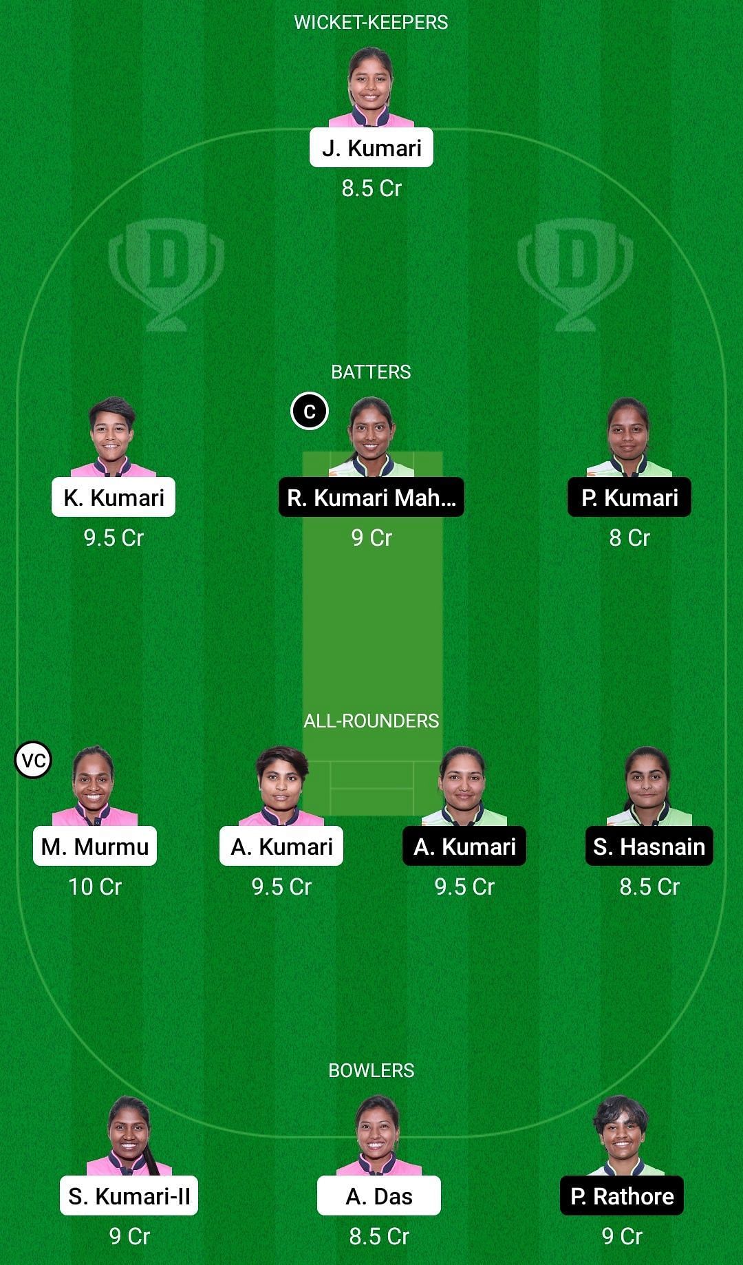 Dream11 Team for Dhanbad Daffodils Women vs Dumka Daisies Women - Jharkhand Women&rsquo;s T20 Trophy 2022.