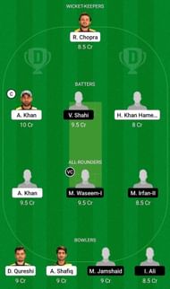 MGM vs VEN Fantasy Suggestion Team 1