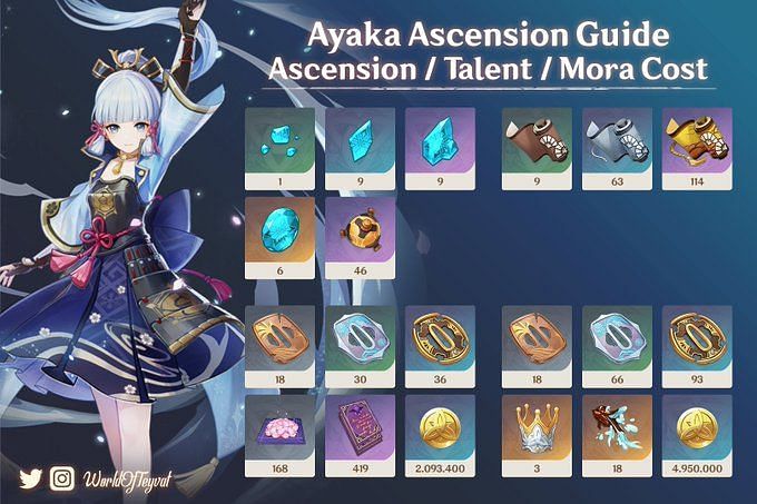 Ayaka S Ascension Materials Talent Priority And Best Build In Genshin Hot Sex Picture 2091