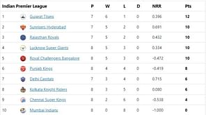 IPL 2022 Points Table, Orange Cap and Purple Cap: Dhawan and Bravo move into top 3 - Updated after Match 38