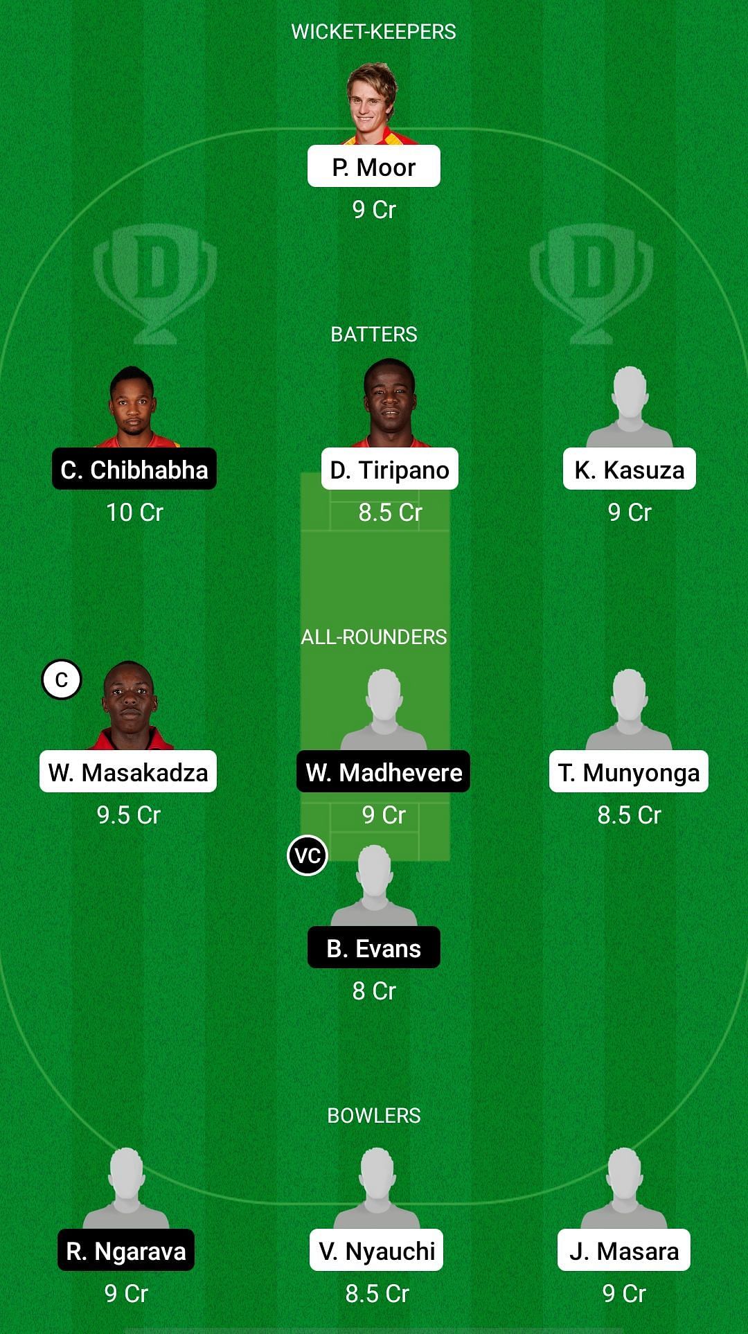 MOU vs ME Dream11 Prediction - Zimbabwe T20 League