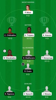 MOU vs ME Dream11 Prediction - Zimbabwe T20 League