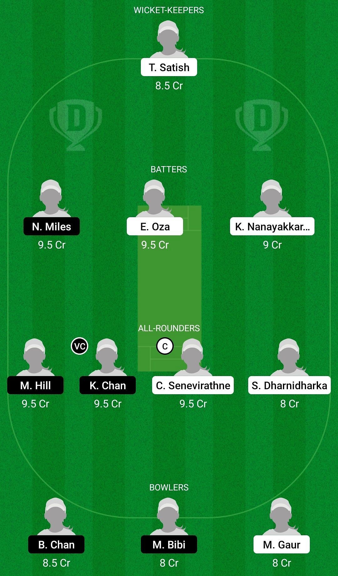 Dream11 Team for UAE Women vs Hong Kong Women - 2nd T20I.