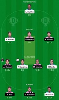 Dream11 Team for Ranchi Roses Women vs Dhanbad Daffodils Women - Jharkhand Women’s T20 Trophy 2022.