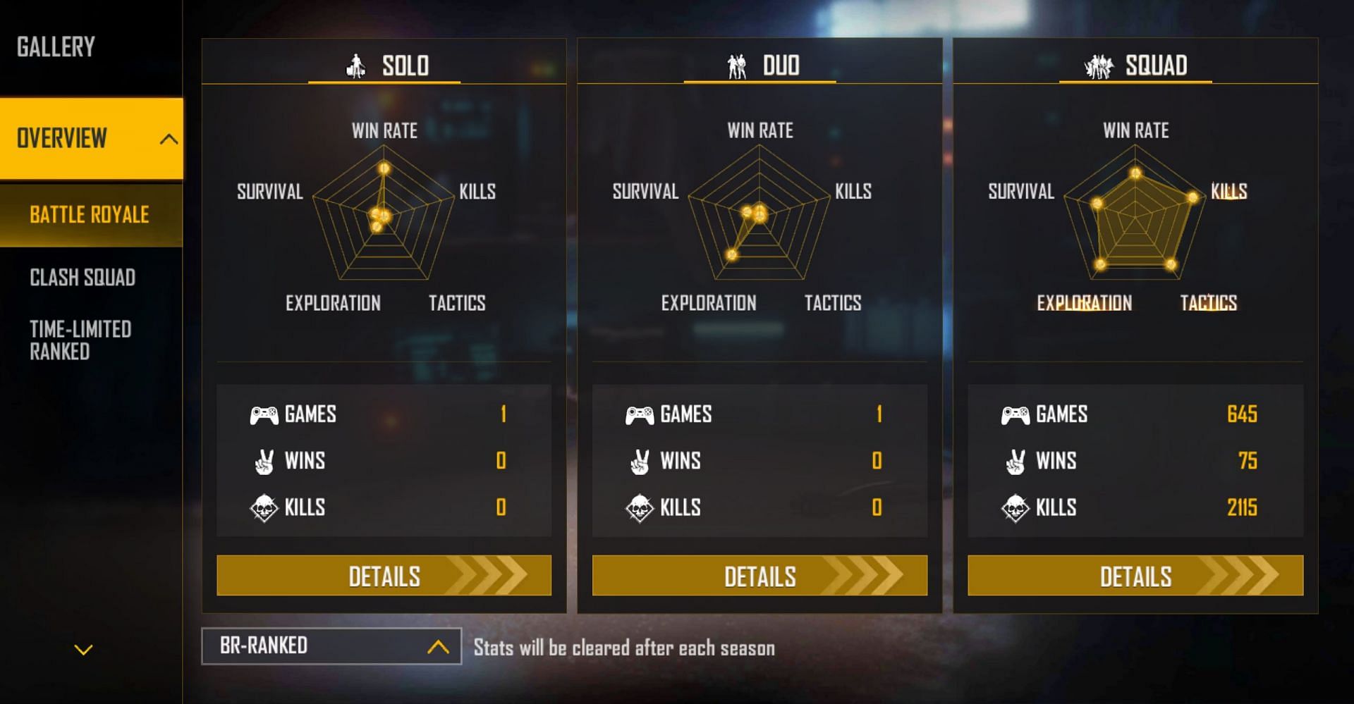 Ranked stats of BNL (Image via Garena)