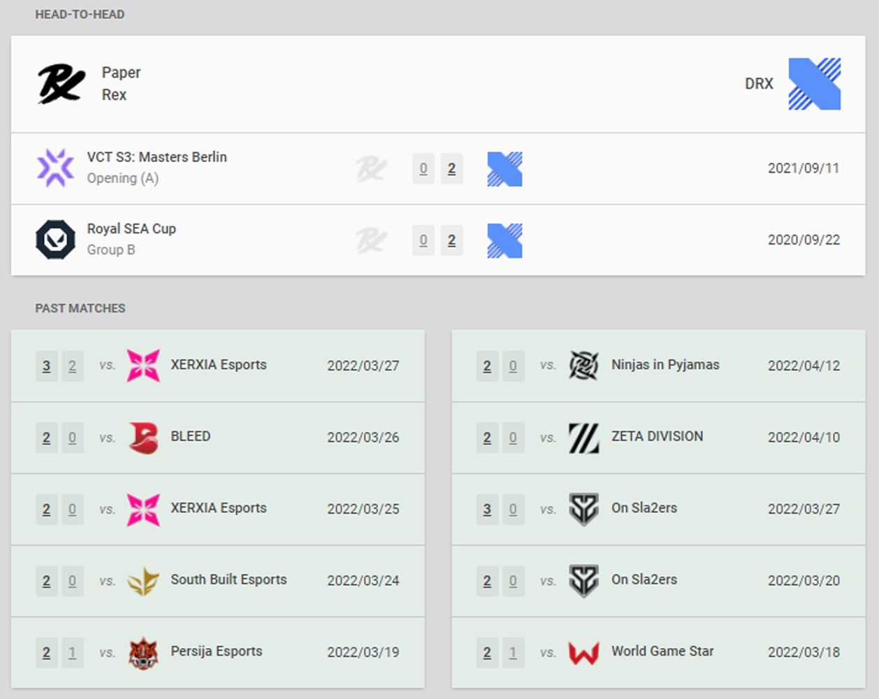 The recent results of Paper Rex and DRX (Image via vlr.gg)