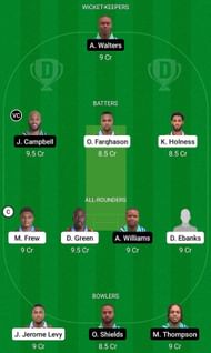 CWA vs UNS Fantasy Suggestion Team 1