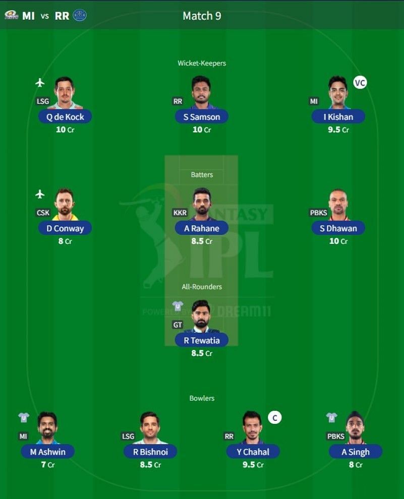 Best IPL Fantasy team for Match 9- MI vs RR
