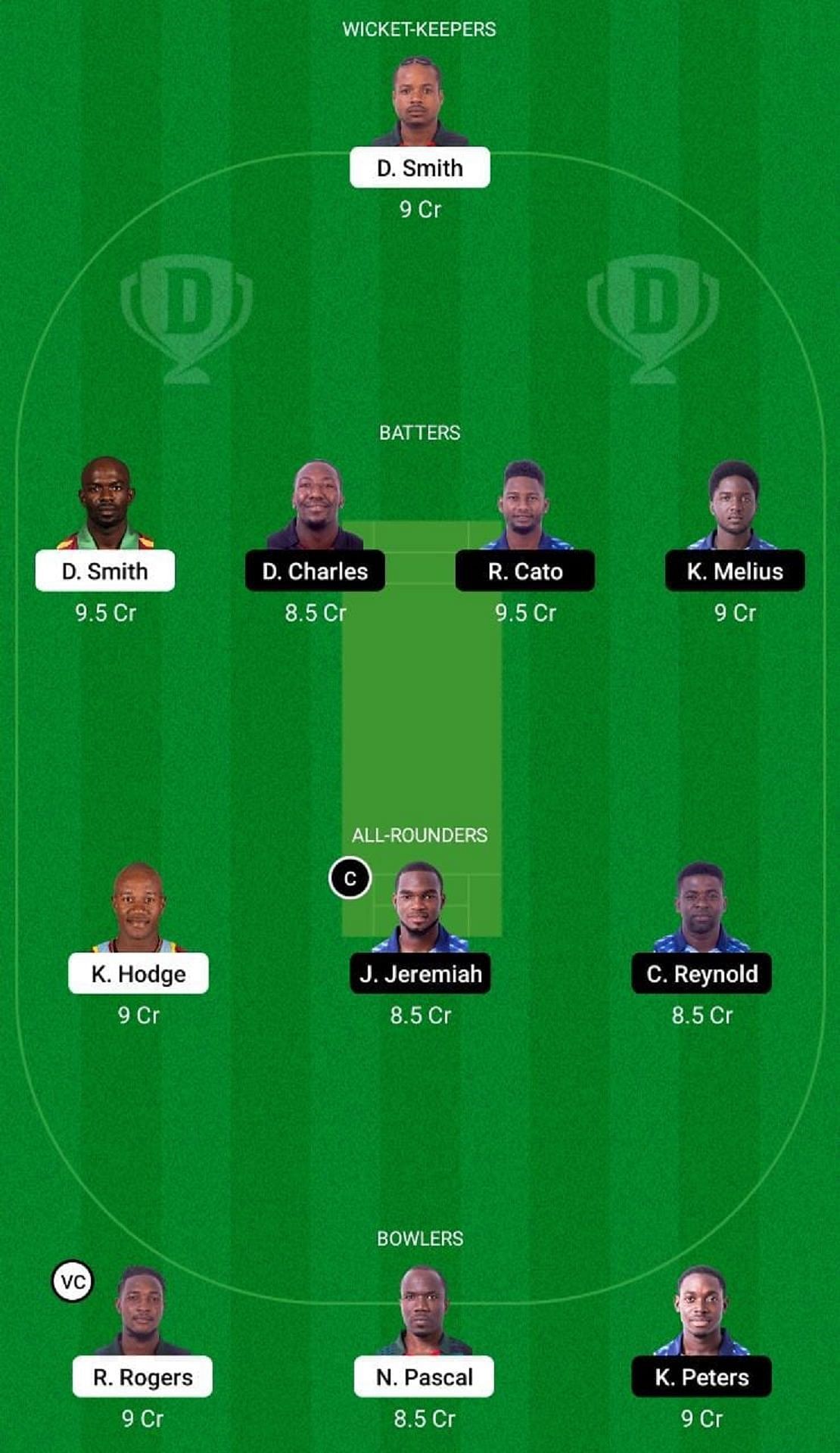 Bay Leaf Blasters vs Ginger Generals Dream11 Fantasy Suggestion #2