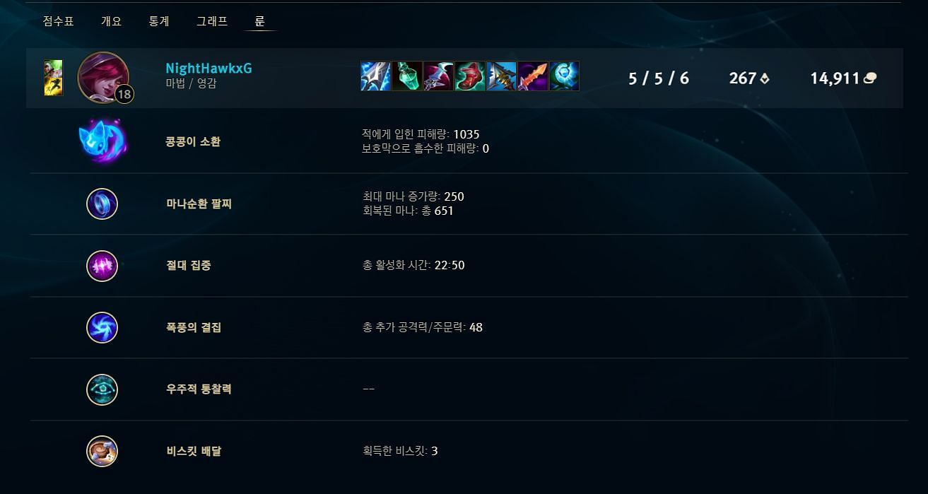 Eclipse and Manamune are the key items to make this build work (Image via League of Legends)