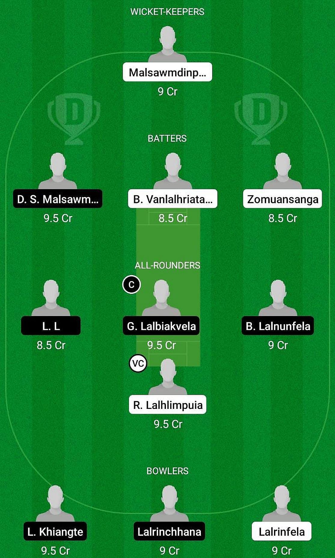 BSCC vs LCC Fantasy Suggestion Team 2