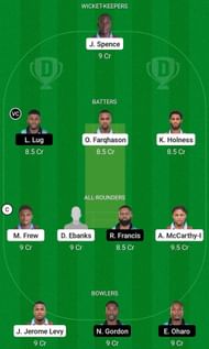 CWA vs SRO Fantasy Suggestion Team 2