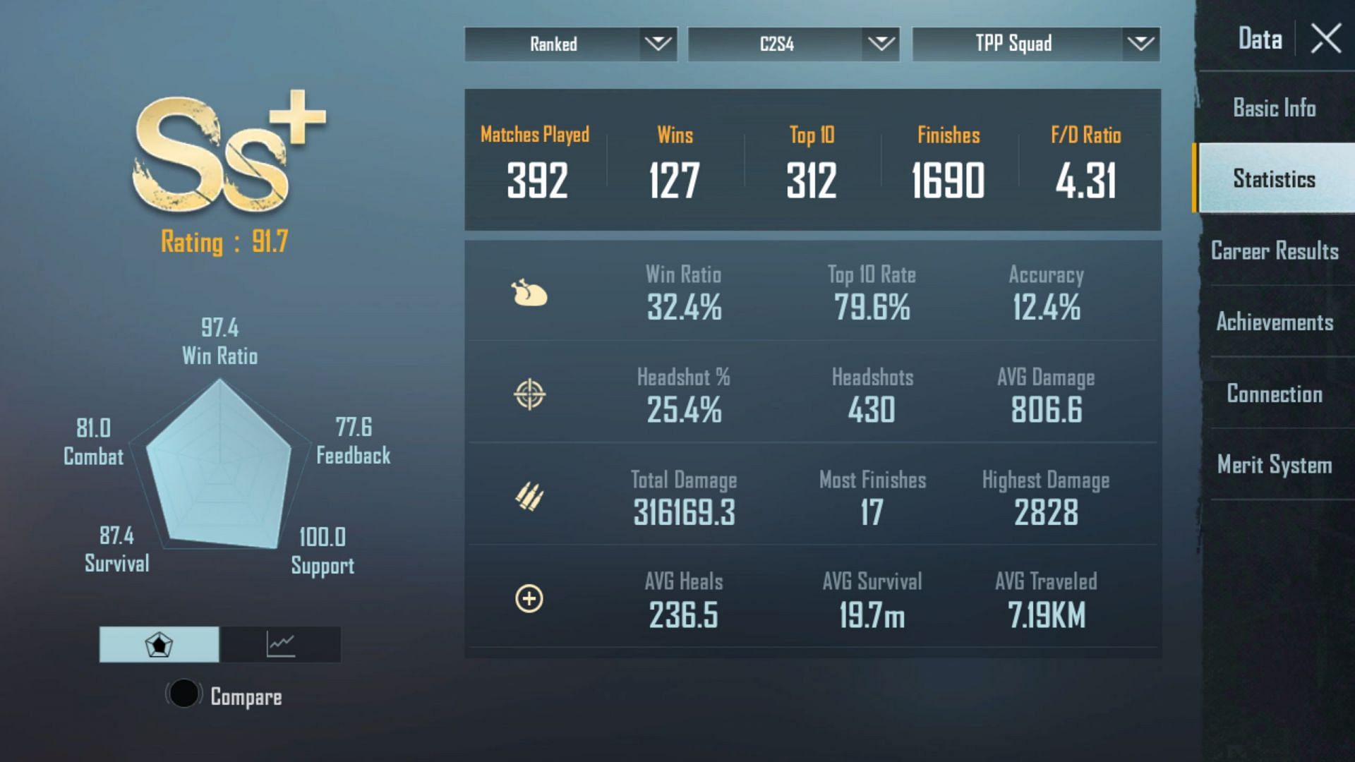 Her stats in the previous season of Battlegrounds Mobile India (Image via Krafton)