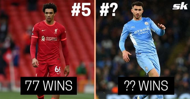 5 players with most wins in their first 100 Premier League appearances