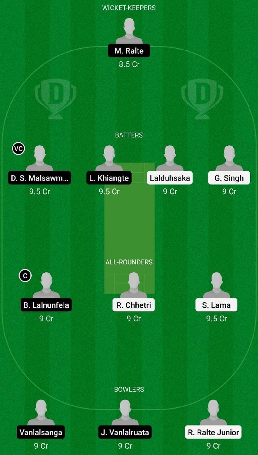 CVCC vs LCC Dream11 Fantasy Suggestion #1