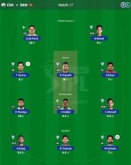 Best IPL Fantasy team for Match 18 - RCB vs MI.
