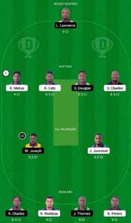 GG vs SS Dream11 Fantasy Tip #2