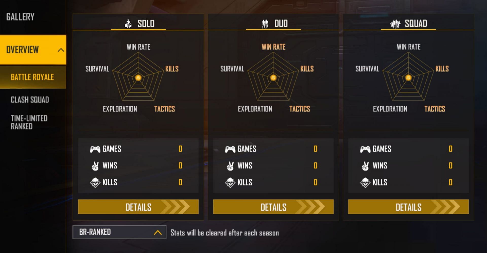 Ranked stats of the content creator (Image via Garena)