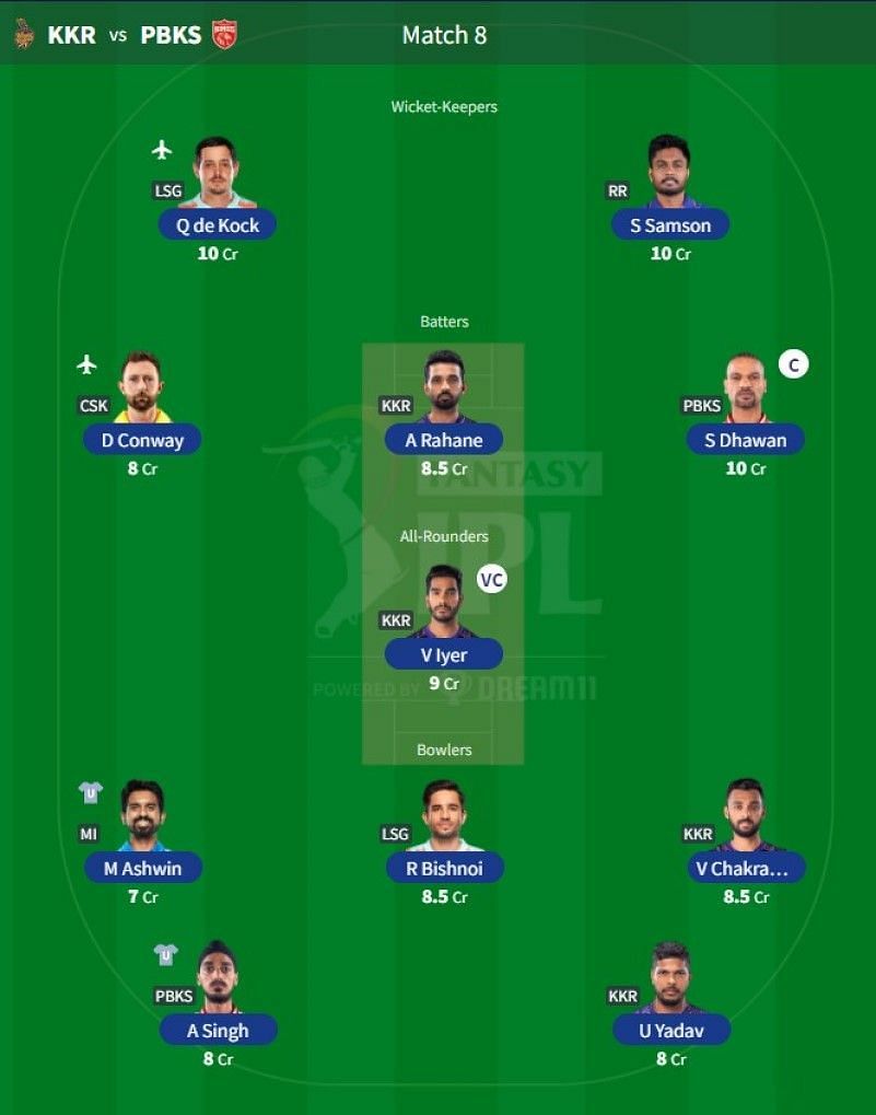 Best IPL Fantasy team for Match 8- KKR vs PBKS