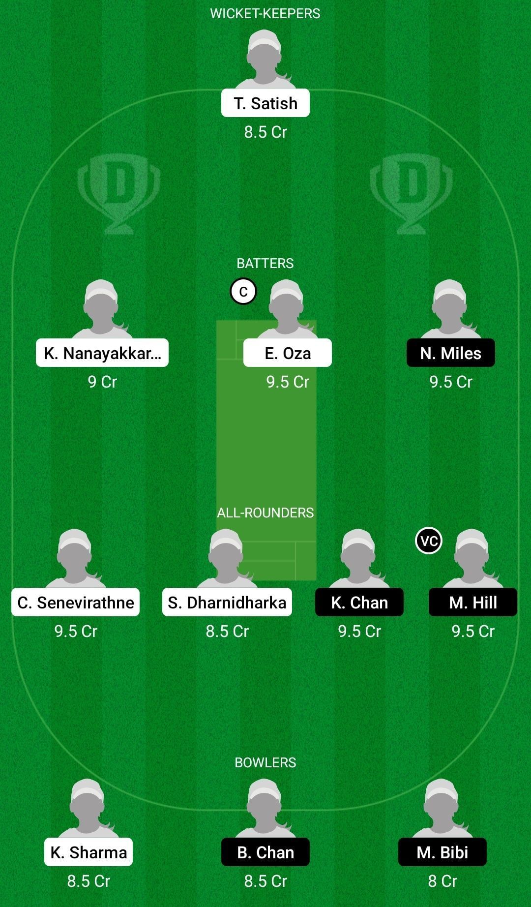 Dream11 Team for UAE Women vs Hong Kong Women - 3rd T20I.