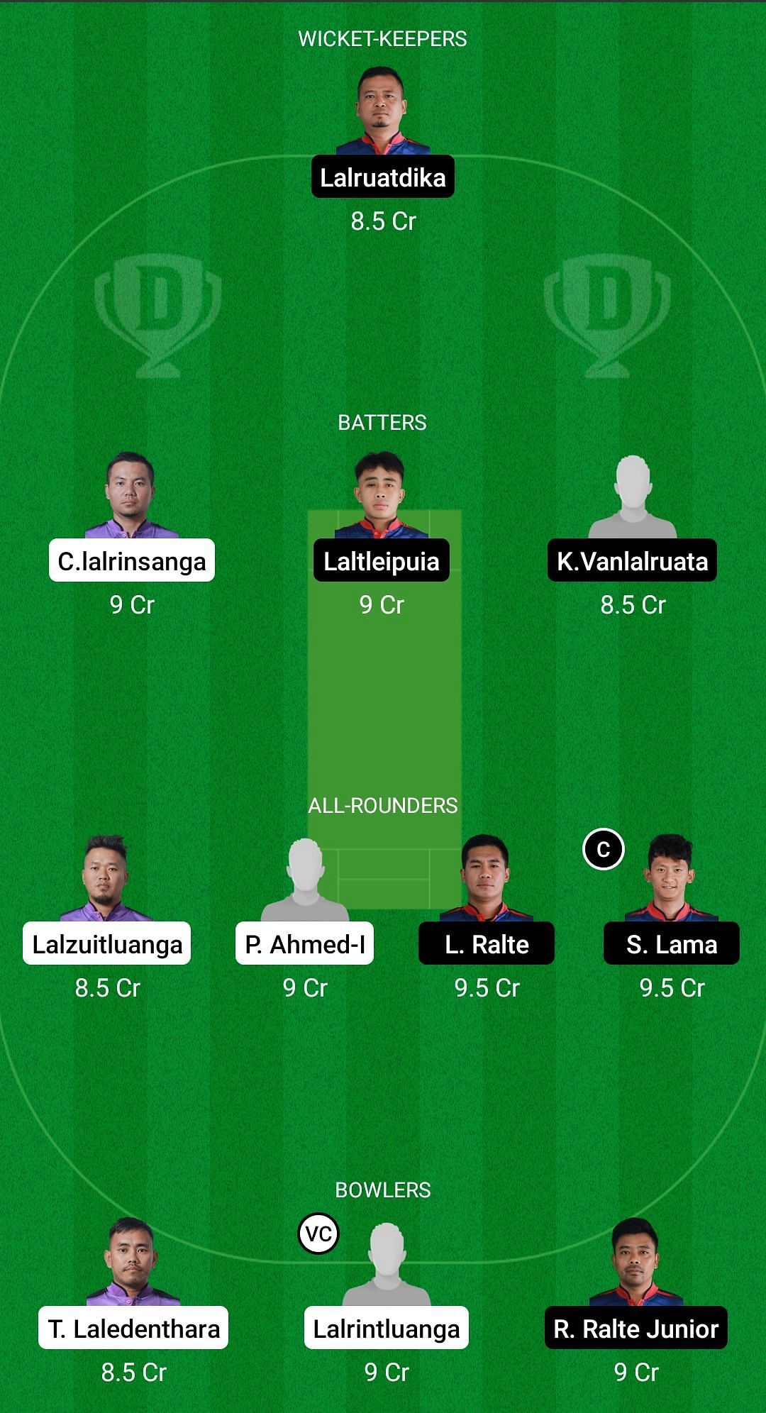 KCC vs CVCC Dream11 Prediction: Mizoram Cricket League 2022