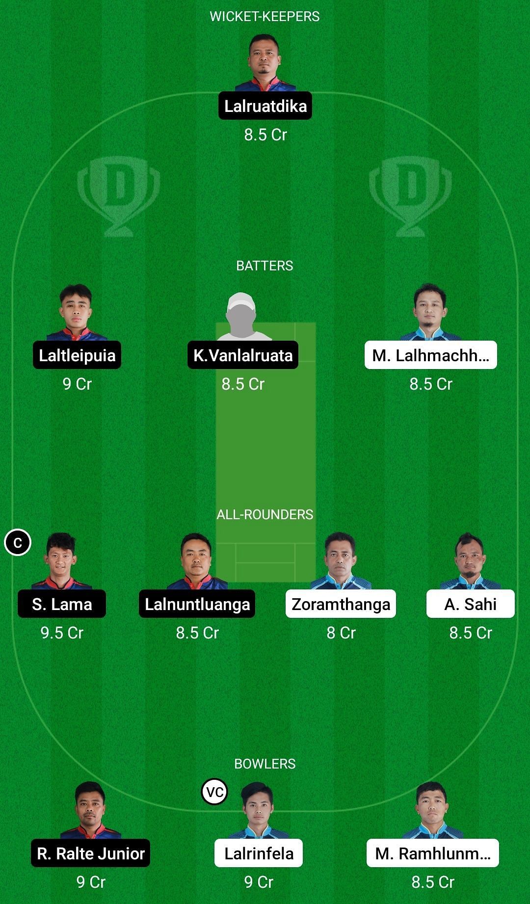 Dream11 Team for Bawngkawn South Cricket Club vs Chhinga Veng Cricket Club - Mizoram Cricket League 2022