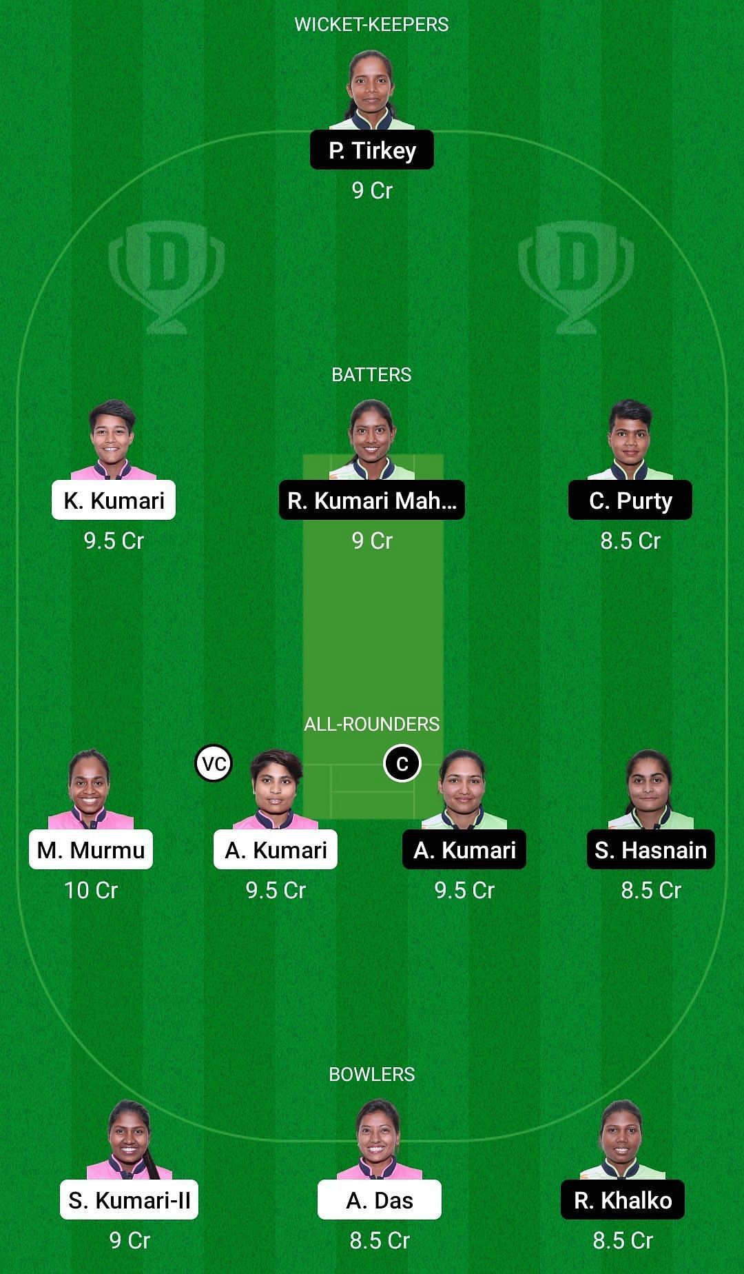 Dream11 Team for Dhanbad Daffodils Women vs Dumka Daisies Women - Jharkhand Women&rsquo;s T20 Trophy 2022.