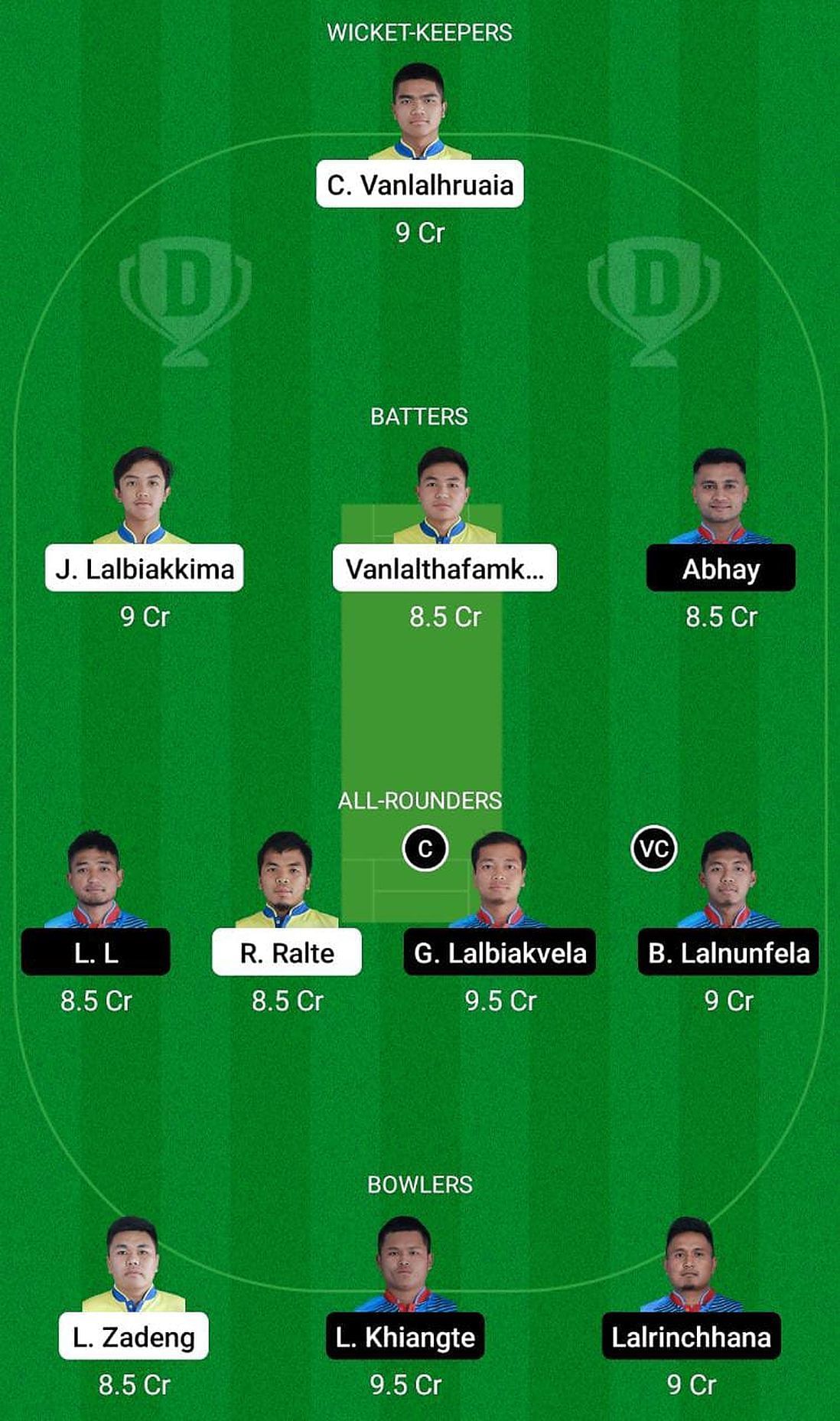 RVCC vs LCC Fantasy Suggestion Team 1