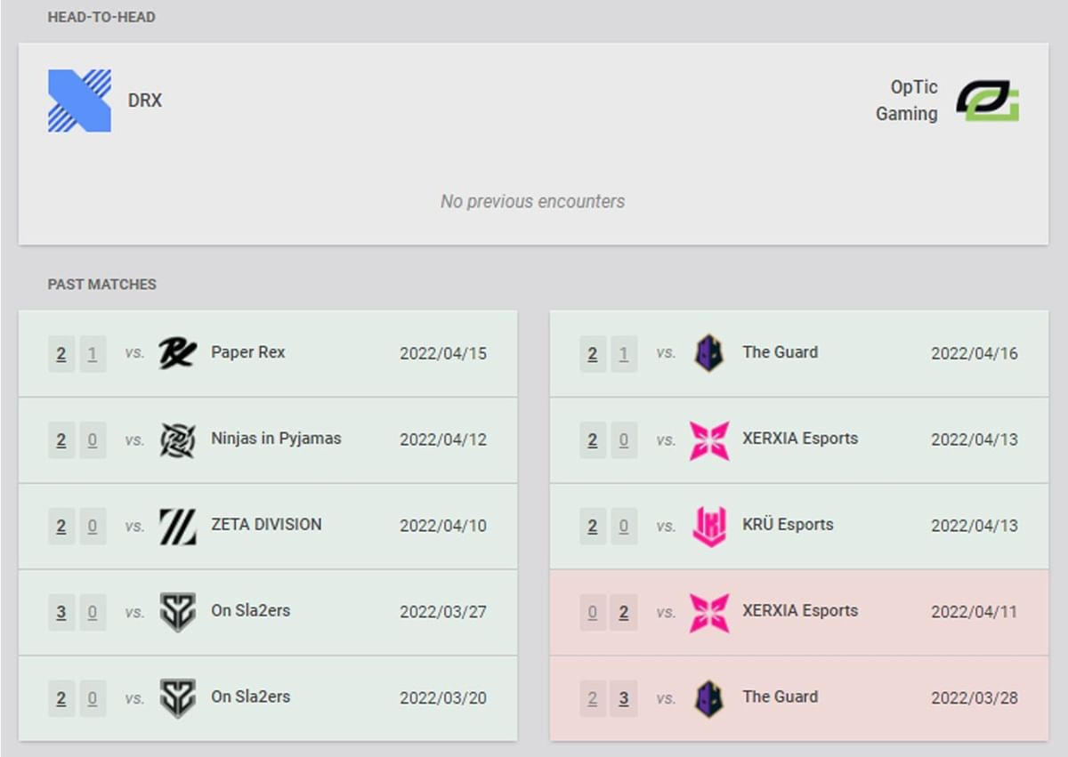 DRX vs OpTic Gaming VCT Stage 1 Masters Reykjavik Upper Bracket