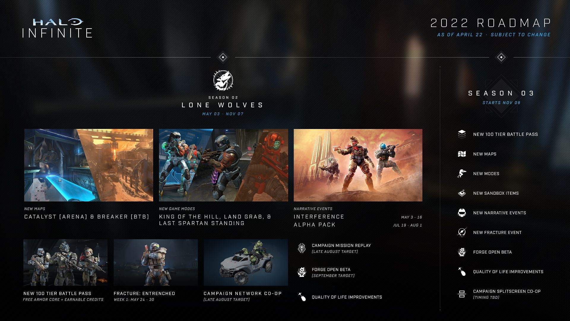 Halo Infinite Season 2 Lone Wolves roadmap (Image by Xbox)