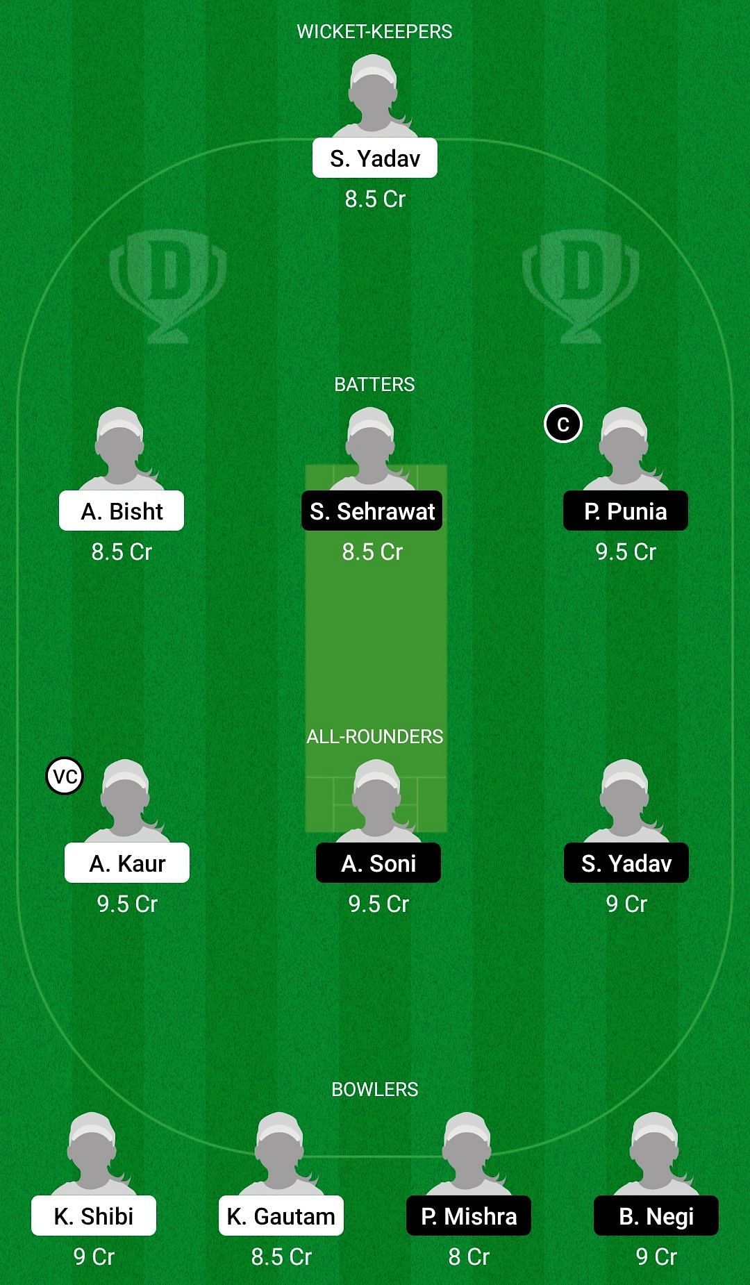 Dream11 Team for Chandigarh Women vs Delhi Women - Senior Women&rsquo;s T20 League 2022.