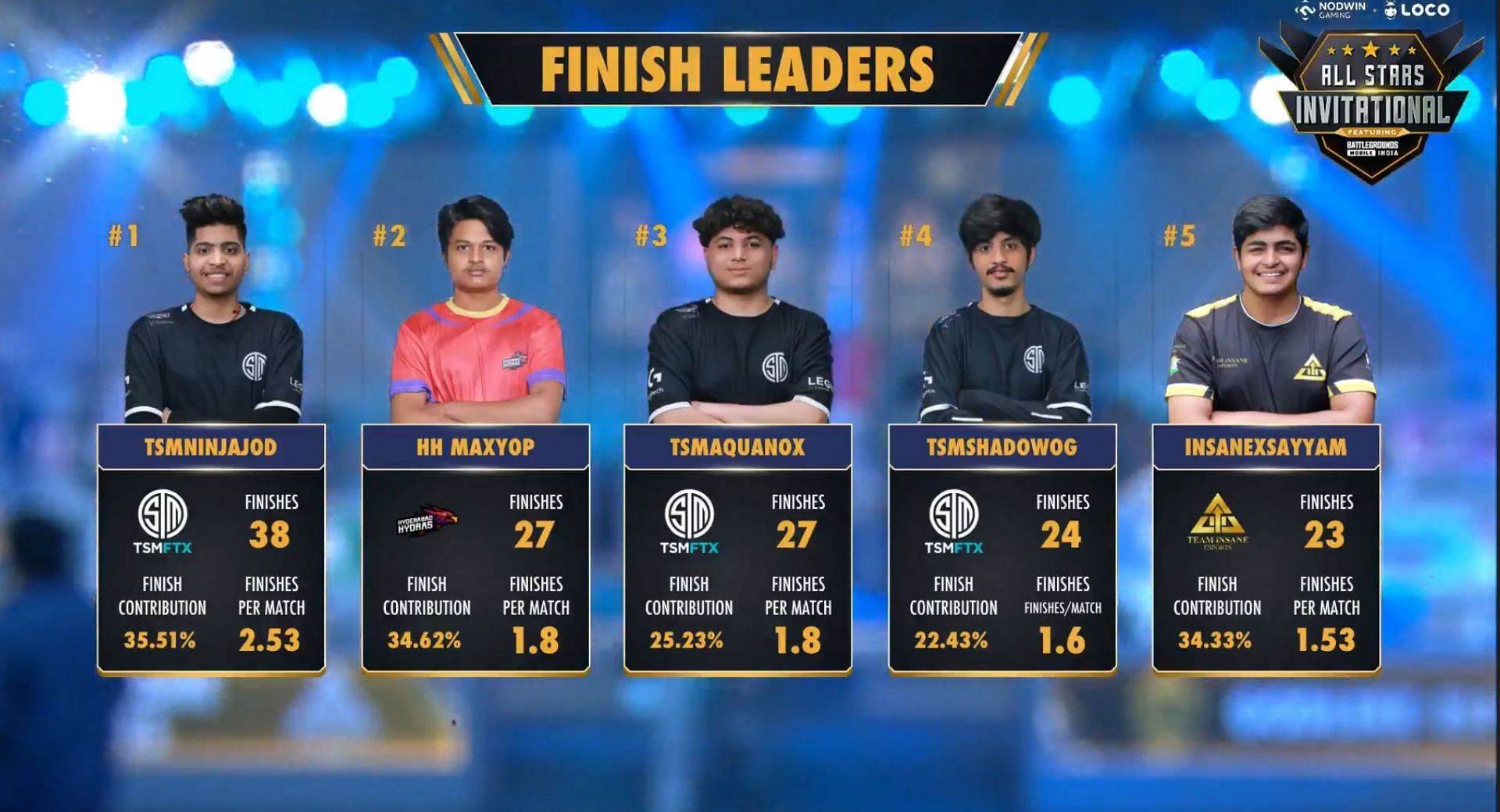 Top 5 players from BGMI All Stars Invitational (Image via Nodwin Gaming)