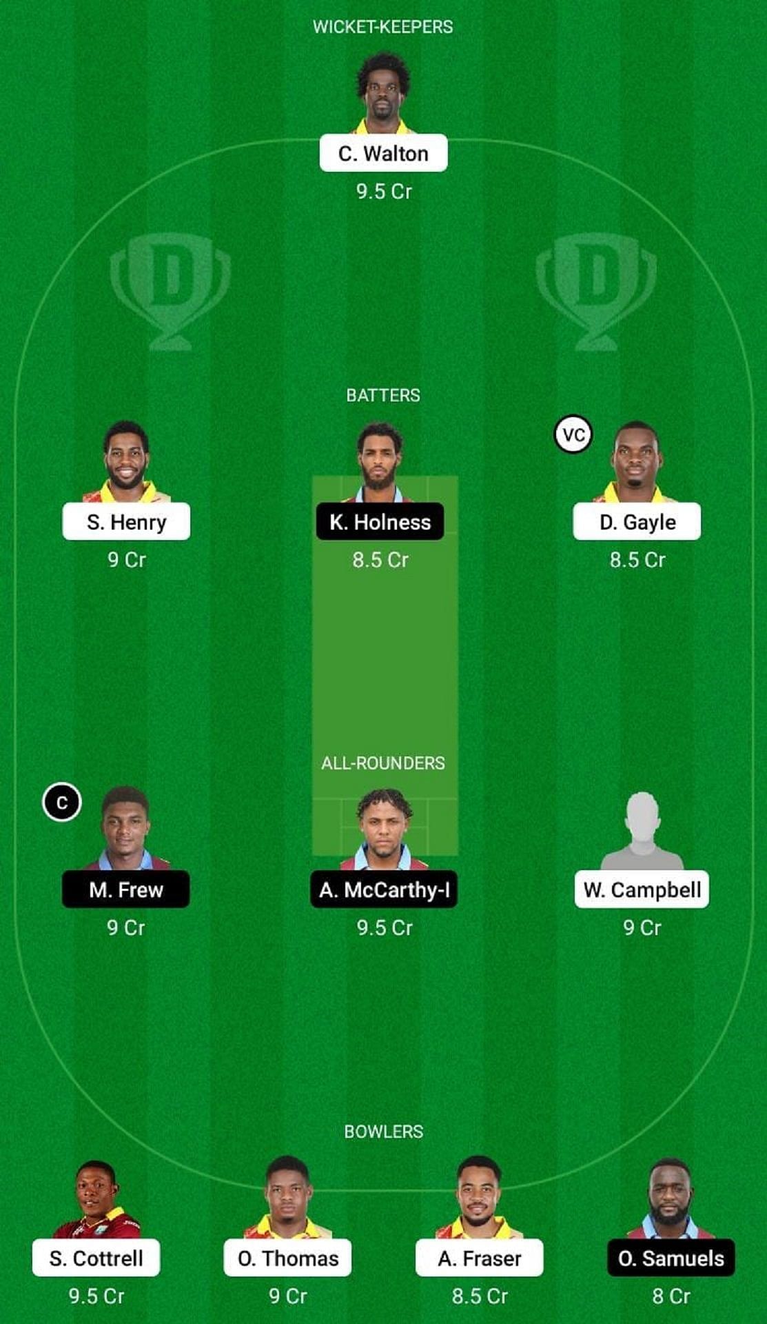 SRI vs CWA Dream11 Fantasy Suggestion #2