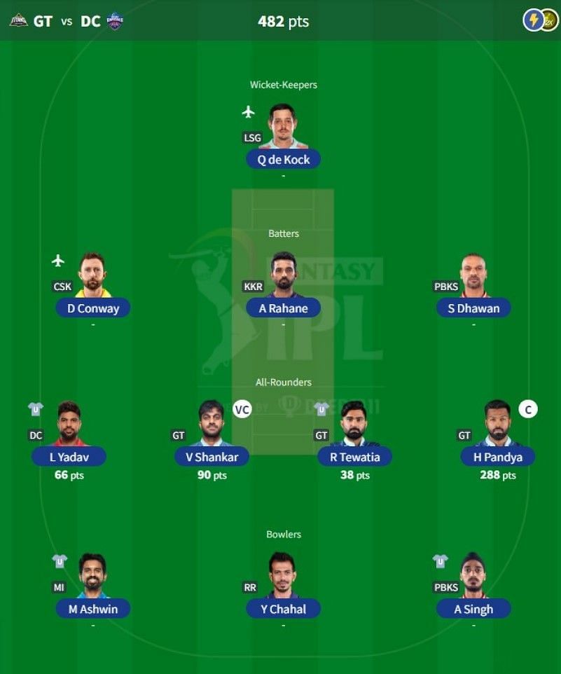 IPL Fantasy team suggested for Match 10 - GT vs DC