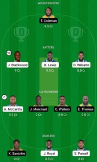 SKI vs MIT Fantasy Suggestion Team 2