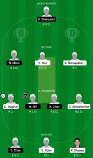 Dream11 Team for UAE Women vs Hong Kong Women - 1st T20I.