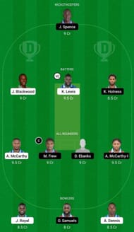 Surrey Kings vs Cornwall Warriors Dream11 Fantasy Suggestion #1