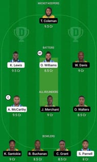 SKI vs MIT Fantasy Suggestion Team 1